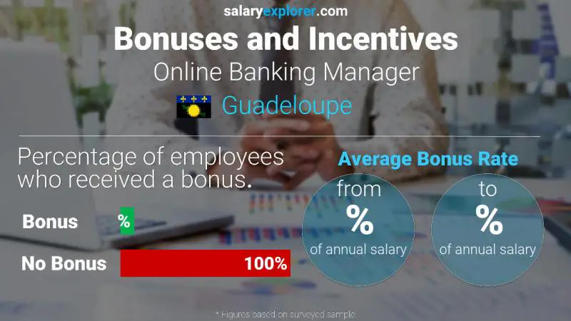 Annual Salary Bonus Rate Guadeloupe Online Banking Manager
