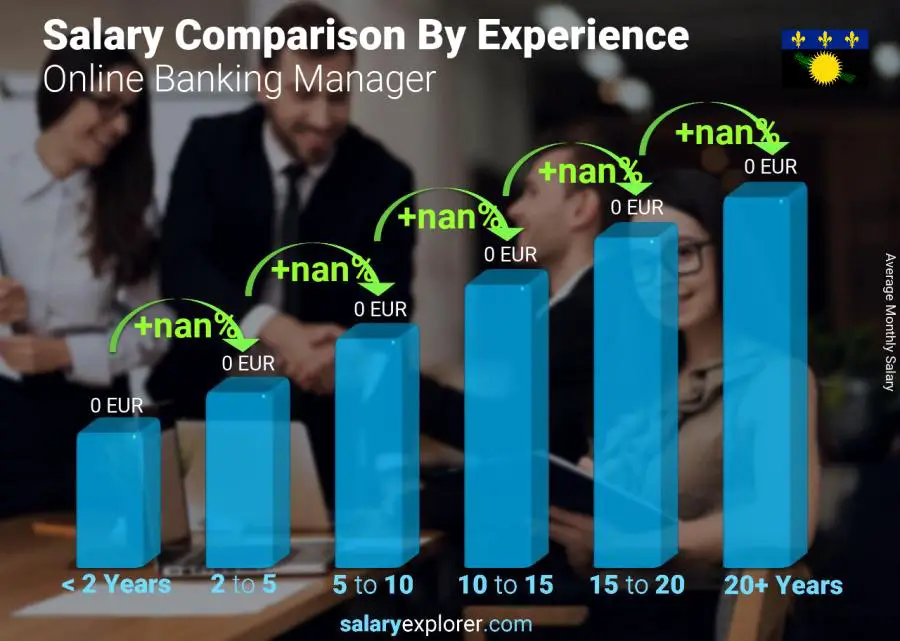 Salary comparison by years of experience monthly Guadeloupe Online Banking Manager