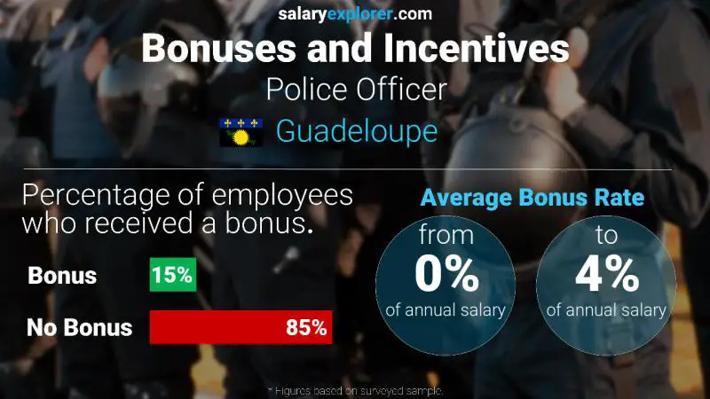 Annual Salary Bonus Rate Guadeloupe Police Officer