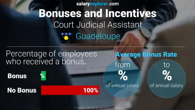 Annual Salary Bonus Rate Guadeloupe Court Judicial Assistant