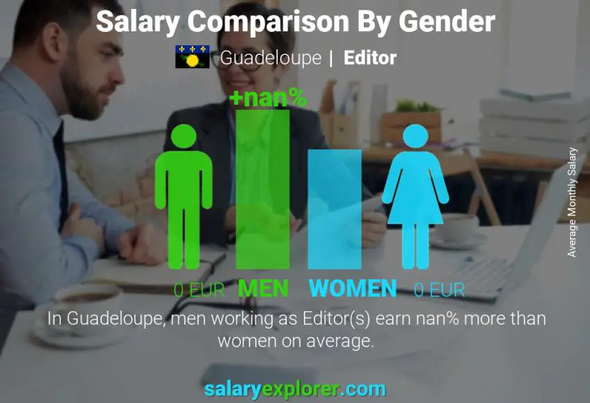 Salary comparison by gender Guadeloupe Editor monthly