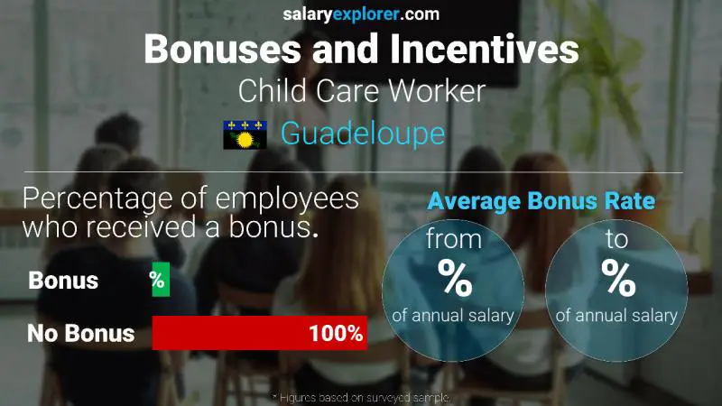 Annual Salary Bonus Rate Guadeloupe Child Care Worker