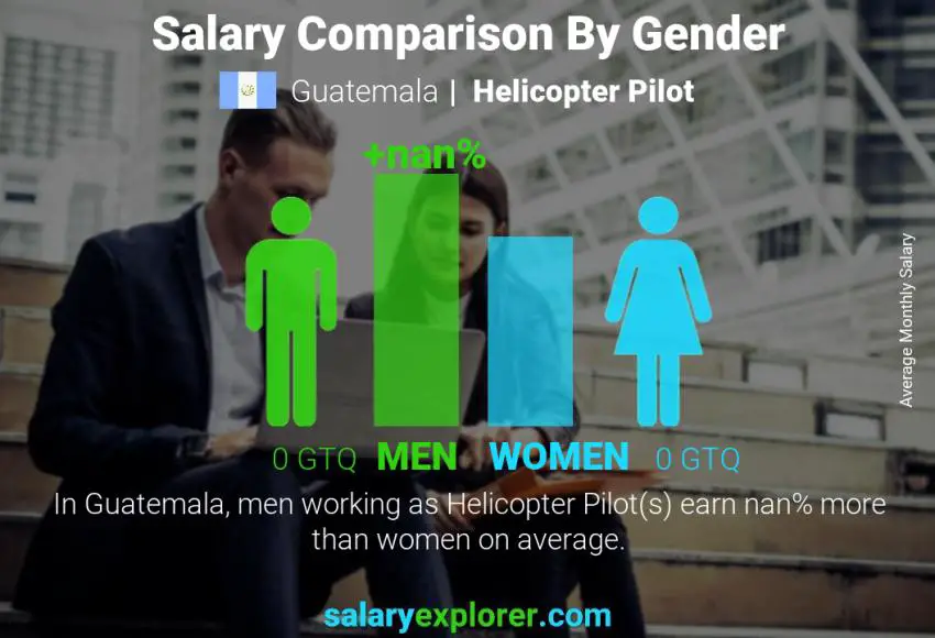 Salary comparison by gender Guatemala Helicopter Pilot monthly