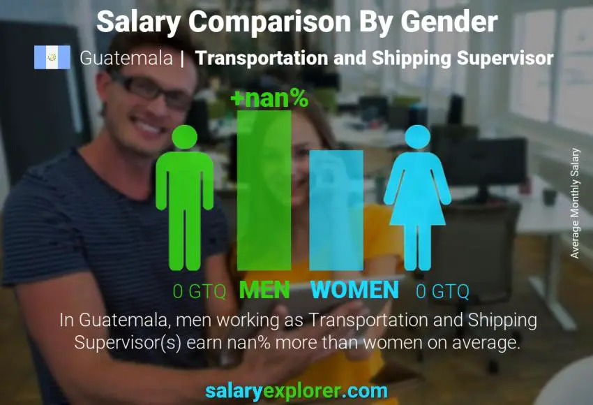 Salary comparison by gender Guatemala Transportation and Shipping Supervisor monthly