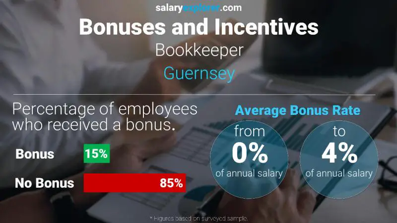 Annual Salary Bonus Rate Guernsey Bookkeeper