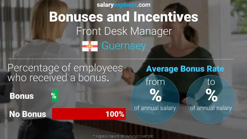 Annual Salary Bonus Rate Guernsey Front Desk Manager