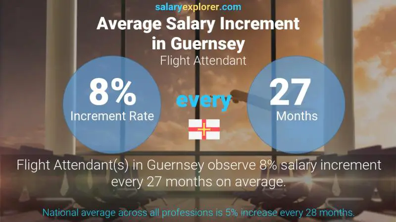 Annual Salary Increment Rate Guernsey Flight Attendant