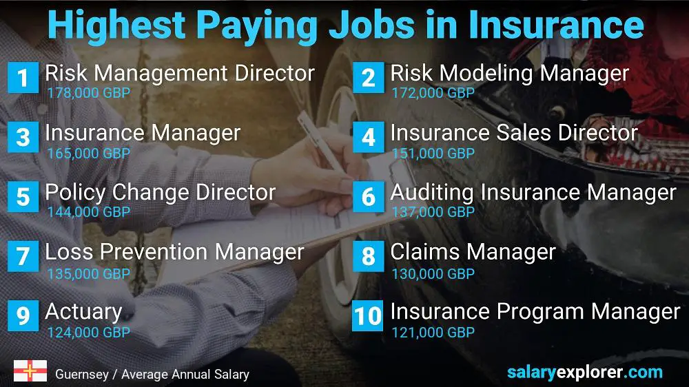 Highest Paying Jobs in Insurance - Guernsey