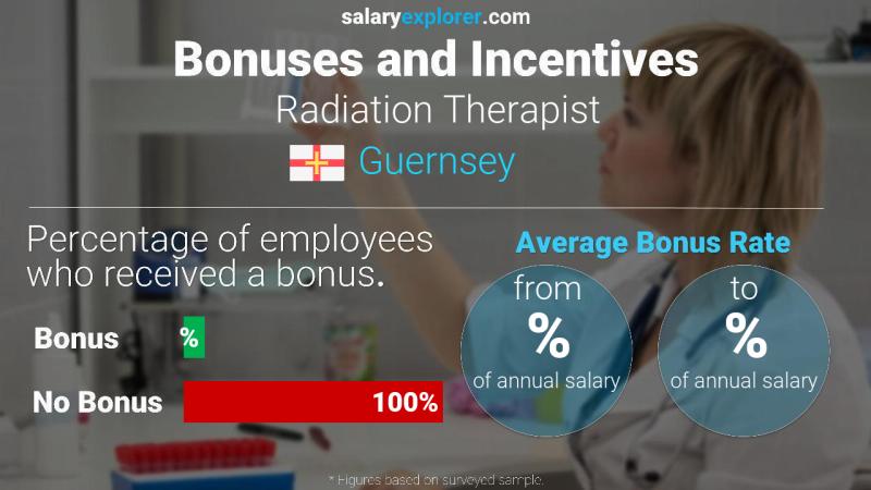 Annual Salary Bonus Rate Guernsey Radiation Therapist