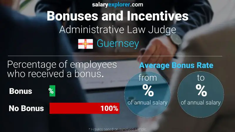 Annual Salary Bonus Rate Guernsey Administrative Law Judge
