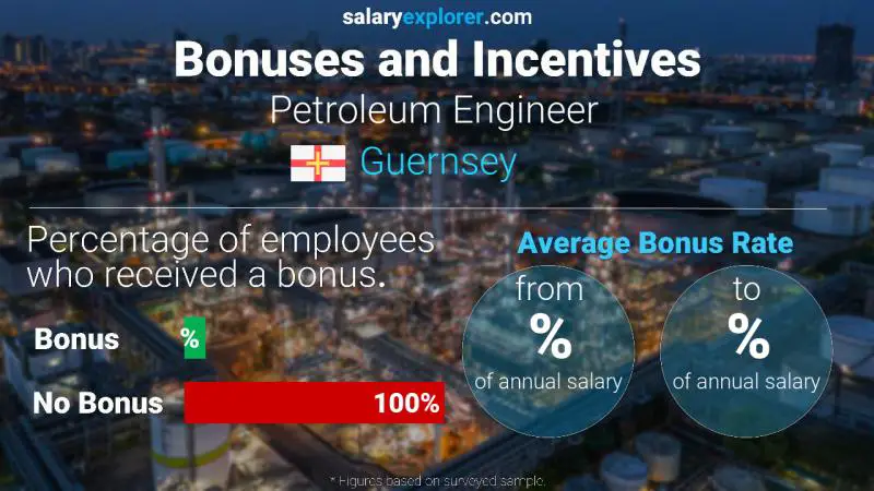 Annual Salary Bonus Rate Guernsey Petroleum Engineer 