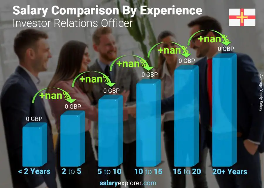 Salary comparison by years of experience yearly Guernsey Investor Relations Officer