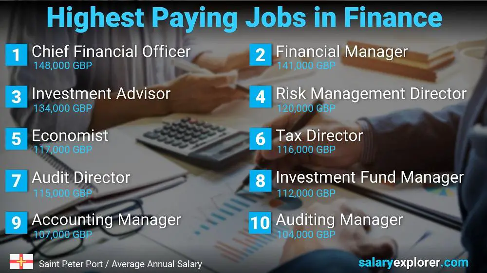 Highest Paying Jobs in Finance and Accounting - Saint Peter Port