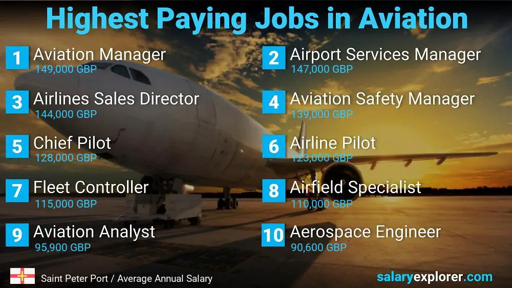 High Paying Jobs in Aviation - Saint Peter Port