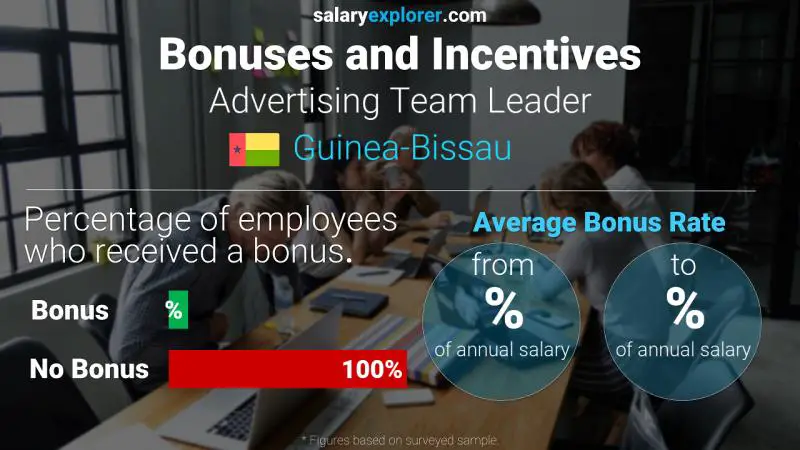 Annual Salary Bonus Rate Guinea-Bissau Advertising Team Leader