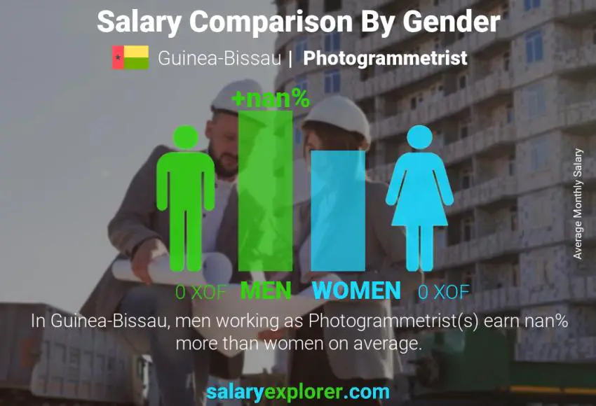 Salary comparison by gender Guinea-Bissau Photogrammetrist monthly