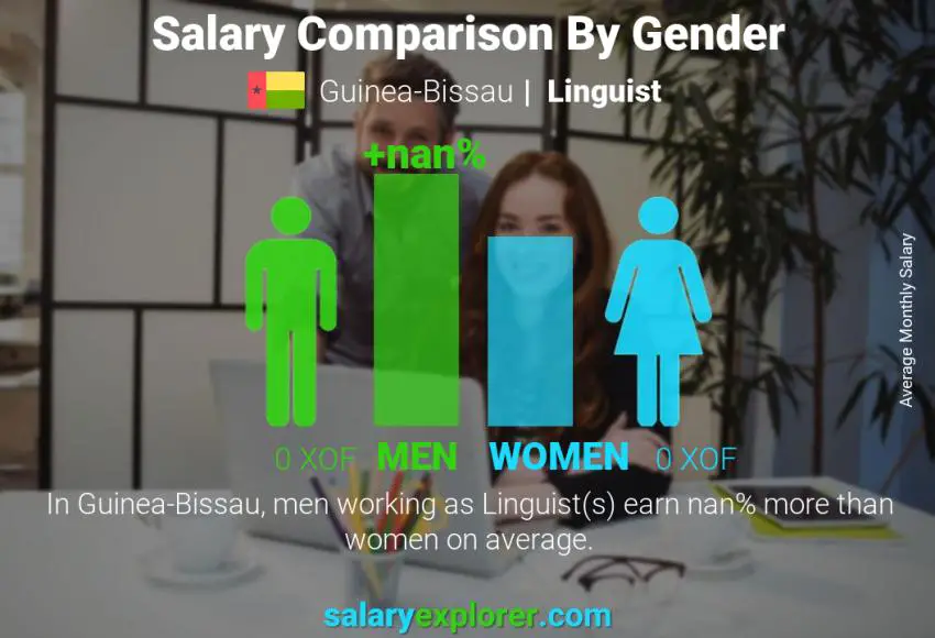 Salary comparison by gender Guinea-Bissau Linguist monthly