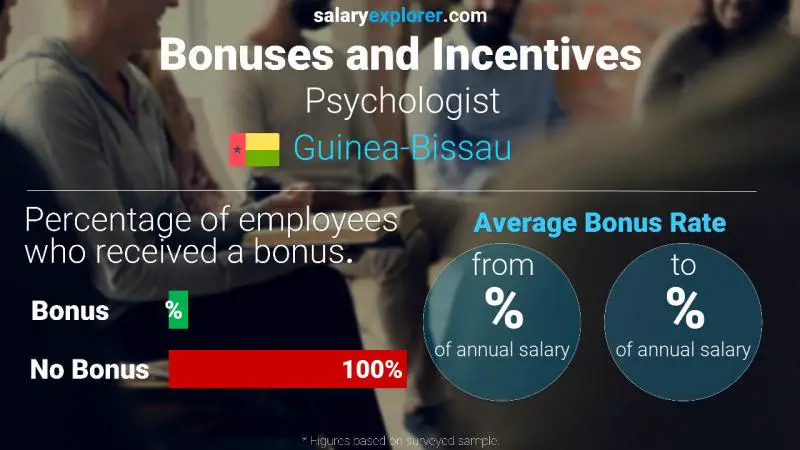 Annual Salary Bonus Rate Guinea-Bissau Psychologist