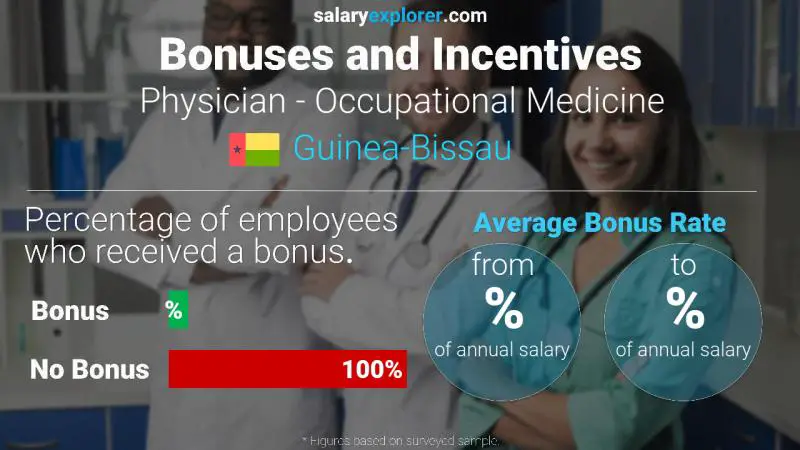 Annual Salary Bonus Rate Guinea-Bissau Physician - Occupational Medicine