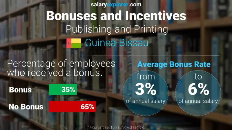 Annual Salary Bonus Rate Guinea-Bissau Publishing and Printing