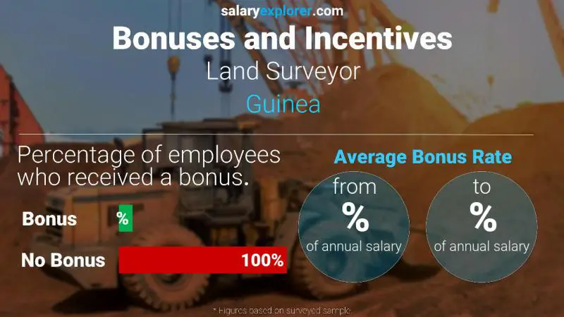 Annual Salary Bonus Rate Guinea Land Surveyor