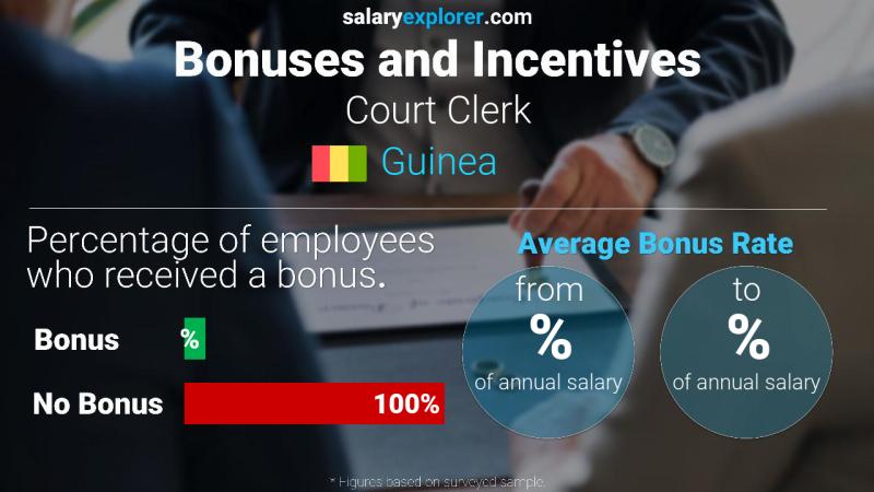 Annual Salary Bonus Rate Guinea Court Clerk
