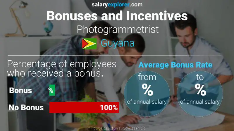 Annual Salary Bonus Rate Guyana Photogrammetrist