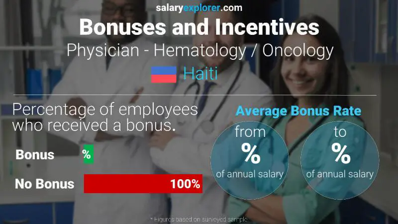 Annual Salary Bonus Rate Haiti Physician - Hematology / Oncology