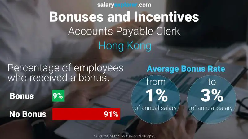 Annual Salary Bonus Rate Hong Kong Accounts Payable Clerk