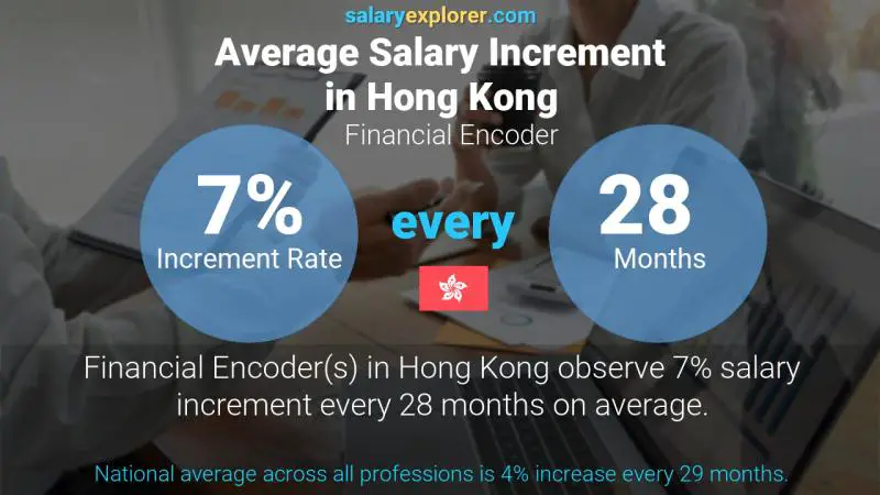 Annual Salary Increment Rate Hong Kong Financial Encoder