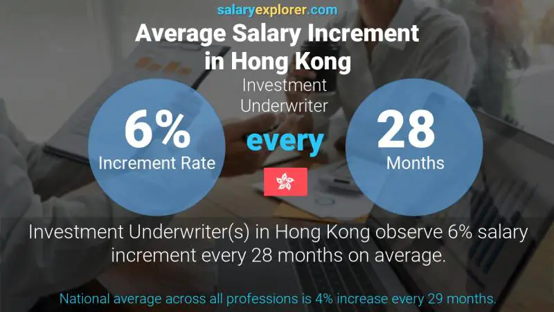 Annual Salary Increment Rate Hong Kong Investment Underwriter