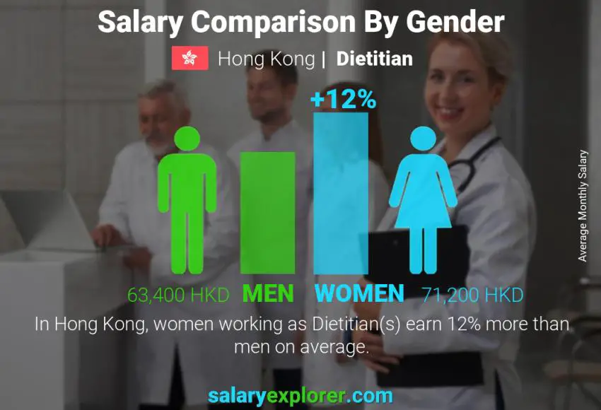 Dietitian Average Salary in Hong Kong 2023 The Complete Guide