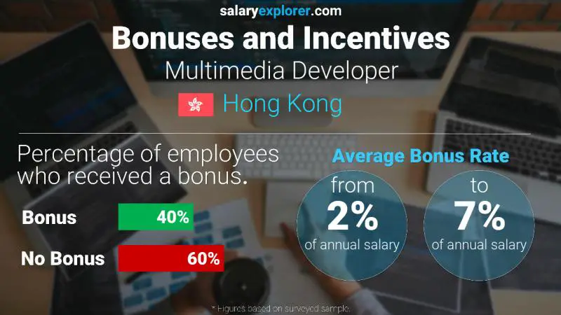 Annual Salary Bonus Rate Hong Kong Multimedia Developer