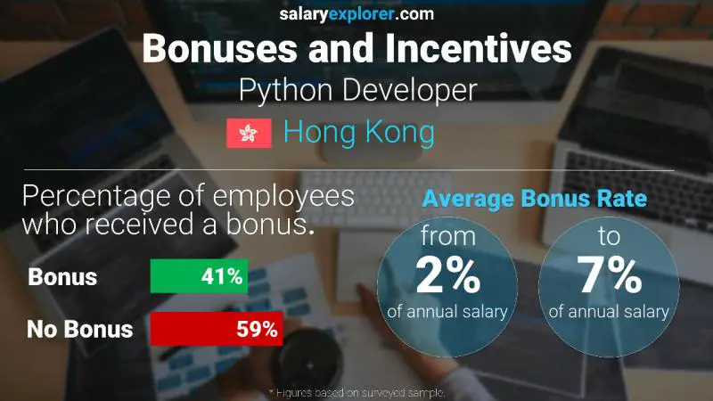 Annual Salary Bonus Rate Hong Kong Python Developer