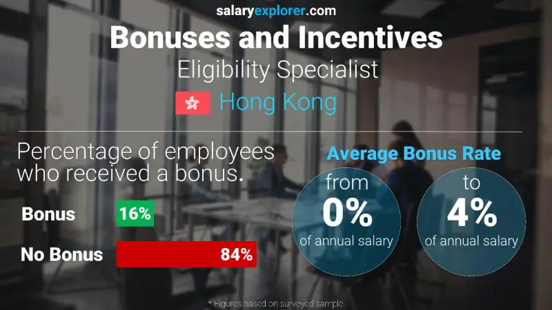 Annual Salary Bonus Rate Hong Kong Eligibility Specialist