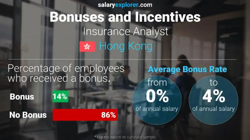 Annual Salary Bonus Rate Hong Kong Insurance Analyst