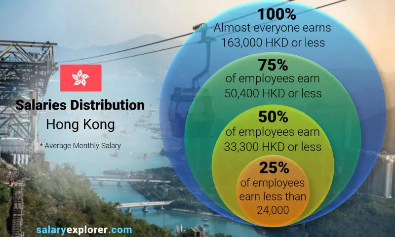 average-salary-in-hong-kong-2022-the-complete-guide