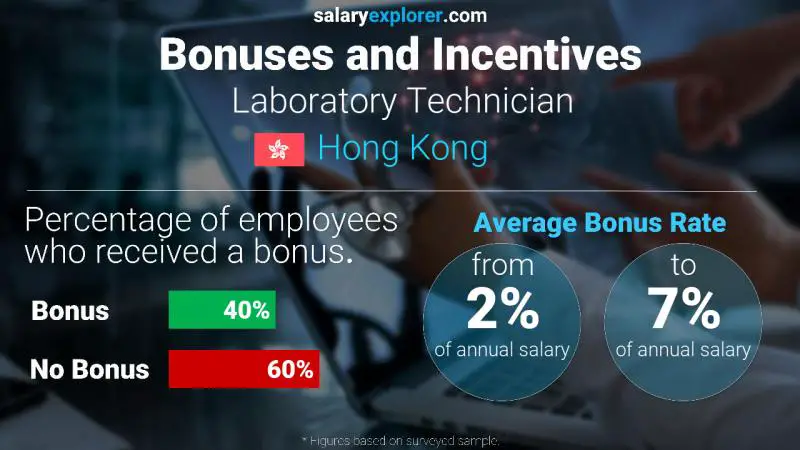 Annual Salary Bonus Rate Hong Kong Laboratory Technician