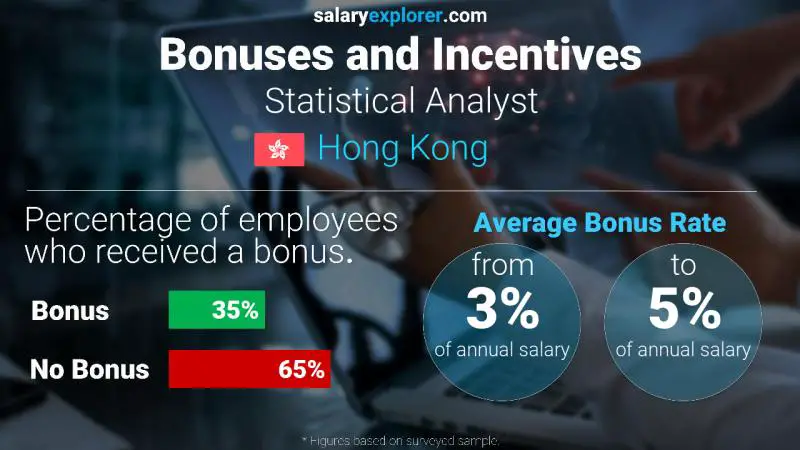 Annual Salary Bonus Rate Hong Kong Statistical Analyst