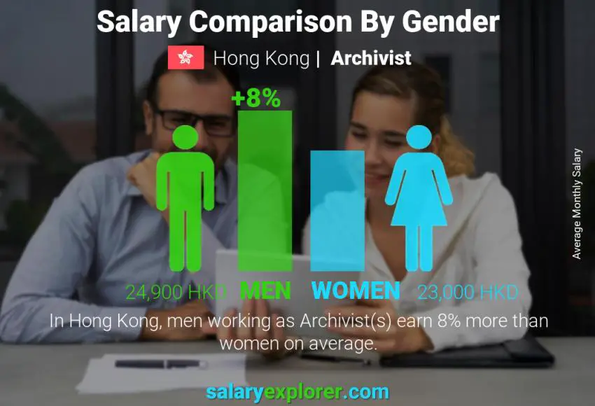 Salary comparison by gender Hong Kong Archivist monthly