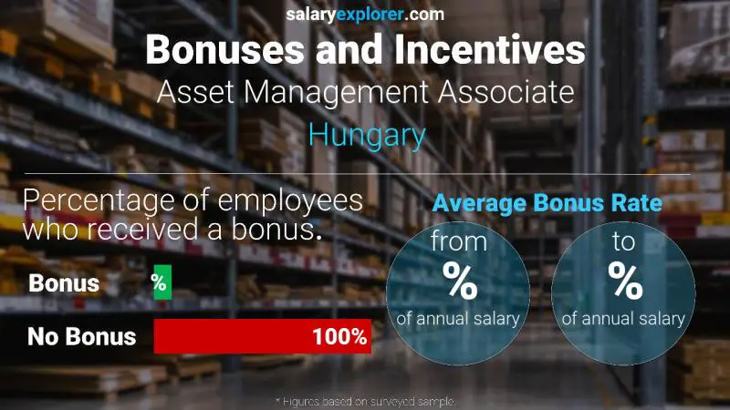 Annual Salary Bonus Rate Hungary Asset Management Associate