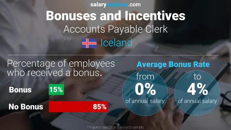 Annual Salary Bonus Rate Iceland Accounts Payable Clerk