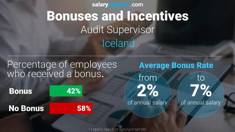 Annual Salary Bonus Rate Iceland Audit Supervisor