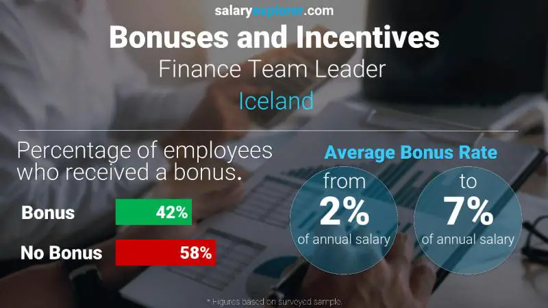 Annual Salary Bonus Rate Iceland Finance Team Leader 