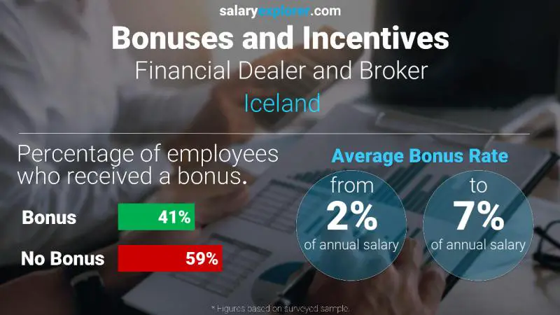 Annual Salary Bonus Rate Iceland Financial Dealer and Broker