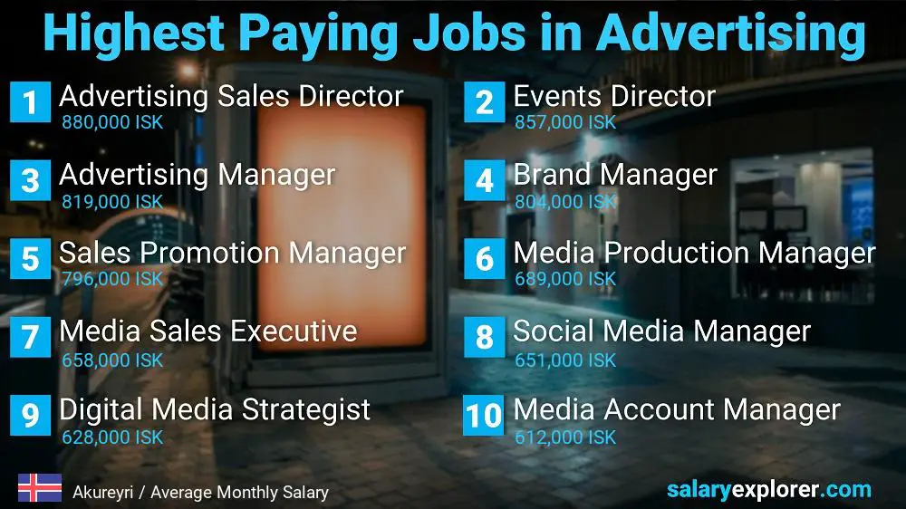 Best Paid Jobs in Advertising - Akureyri