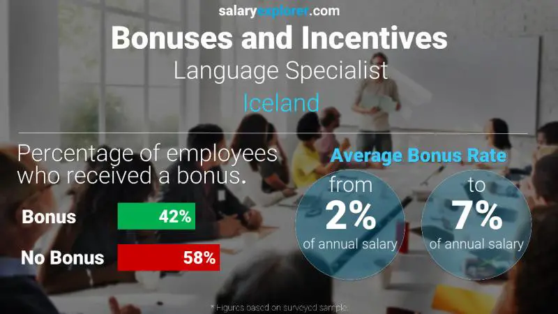 Annual Salary Bonus Rate Iceland Language Specialist