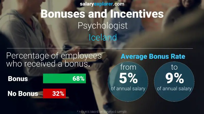 Annual Salary Bonus Rate Iceland Psychologist