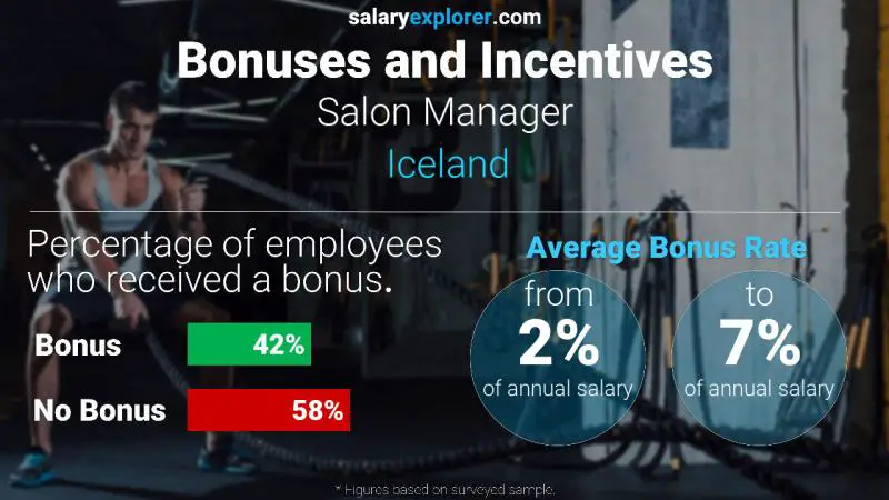 Annual Salary Bonus Rate Iceland Salon Manager