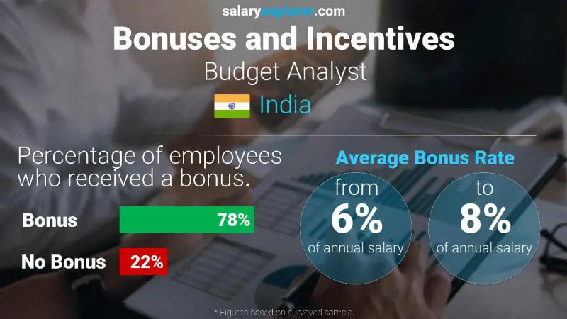 Annual Salary Bonus Rate India Budget Analyst